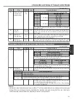 Предварительный просмотр 181 страницы Panasonic Minas A4 Series Instruction Manual