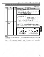 Предварительный просмотр 183 страницы Panasonic Minas A4 Series Instruction Manual