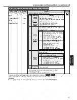 Предварительный просмотр 201 страницы Panasonic Minas A4 Series Instruction Manual