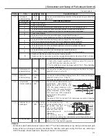 Предварительный просмотр 217 страницы Panasonic Minas A4 Series Instruction Manual