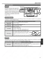 Предварительный просмотр 233 страницы Panasonic Minas A4 Series Instruction Manual