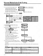 Предварительный просмотр 240 страницы Panasonic Minas A4 Series Instruction Manual