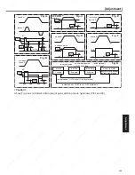 Предварительный просмотр 247 страницы Panasonic Minas A4 Series Instruction Manual