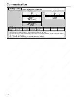 Предварительный просмотр 306 страницы Panasonic Minas A4 Series Instruction Manual