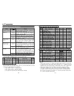 Preview for 16 page of Panasonic MINAS A4-series Technical Reference