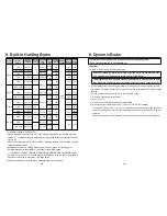 Preview for 24 page of Panasonic MINAS A4-series Technical Reference