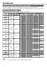 Предварительный просмотр 16 страницы Panasonic MINAS A4P Series Instruction Manual