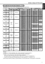 Предварительный просмотр 17 страницы Panasonic MINAS A4P Series Instruction Manual