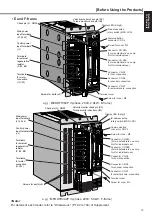 Предварительный просмотр 19 страницы Panasonic MINAS A4P Series Instruction Manual