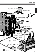 Предварительный просмотр 31 страницы Panasonic MINAS A4P Series Instruction Manual