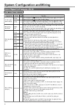 Предварительный просмотр 44 страницы Panasonic MINAS A4P Series Instruction Manual