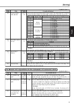 Предварительный просмотр 59 страницы Panasonic MINAS A4P Series Instruction Manual