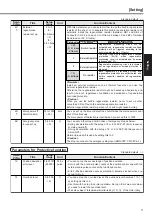 Предварительный просмотр 71 страницы Panasonic MINAS A4P Series Instruction Manual