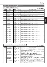 Предварительный просмотр 73 страницы Panasonic MINAS A4P Series Instruction Manual