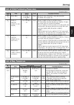 Предварительный просмотр 77 страницы Panasonic MINAS A4P Series Instruction Manual