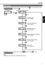 Предварительный просмотр 81 страницы Panasonic MINAS A4P Series Instruction Manual