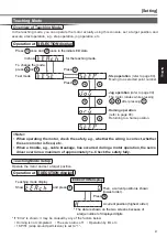 Предварительный просмотр 87 страницы Panasonic MINAS A4P Series Instruction Manual