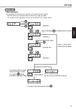 Предварительный просмотр 89 страницы Panasonic MINAS A4P Series Instruction Manual