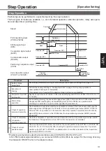 Предварительный просмотр 107 страницы Panasonic MINAS A4P Series Instruction Manual