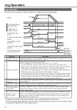 Предварительный просмотр 112 страницы Panasonic MINAS A4P Series Instruction Manual