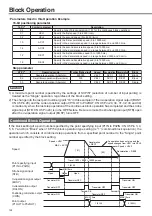 Предварительный просмотр 128 страницы Panasonic MINAS A4P Series Instruction Manual