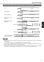 Предварительный просмотр 133 страницы Panasonic MINAS A4P Series Instruction Manual