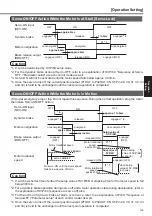 Предварительный просмотр 135 страницы Panasonic MINAS A4P Series Instruction Manual