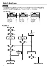 Предварительный просмотр 142 страницы Panasonic MINAS A4P Series Instruction Manual