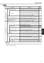 Предварительный просмотр 143 страницы Panasonic MINAS A4P Series Instruction Manual