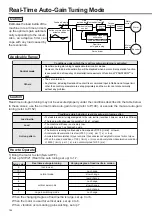 Предварительный просмотр 144 страницы Panasonic MINAS A4P Series Instruction Manual