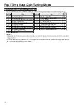 Предварительный просмотр 146 страницы Panasonic MINAS A4P Series Instruction Manual