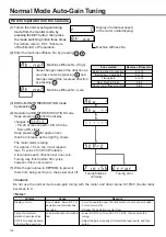 Предварительный просмотр 150 страницы Panasonic MINAS A4P Series Instruction Manual