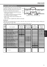 Предварительный просмотр 155 страницы Panasonic MINAS A4P Series Instruction Manual