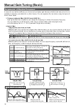 Предварительный просмотр 158 страницы Panasonic MINAS A4P Series Instruction Manual