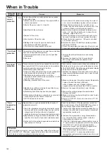 Предварительный просмотр 166 страницы Panasonic MINAS A4P Series Instruction Manual