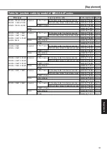 Предварительный просмотр 181 страницы Panasonic MINAS A4P Series Instruction Manual