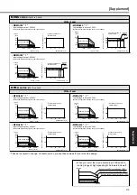 Предварительный просмотр 215 страницы Panasonic MINAS A4P Series Instruction Manual