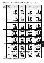 Предварительный просмотр 221 страницы Panasonic MINAS A4P Series Instruction Manual