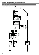 Предварительный просмотр 224 страницы Panasonic MINAS A4P Series Instruction Manual