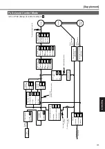 Предварительный просмотр 225 страницы Panasonic MINAS A4P Series Instruction Manual