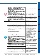 Предварительный просмотр 7 страницы Panasonic MINAS A5 Series Operating Instructions Manual