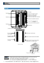 Предварительный просмотр 18 страницы Panasonic MINAS A5 Series Operating Instructions Manual