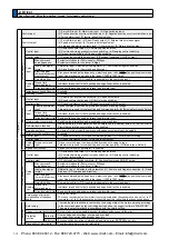 Предварительный просмотр 24 страницы Panasonic MINAS A5 Series Operating Instructions Manual