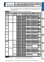 Предварительный просмотр 35 страницы Panasonic MINAS A5 Series Operating Instructions Manual