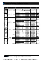 Предварительный просмотр 36 страницы Panasonic MINAS A5 Series Operating Instructions Manual