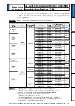 Предварительный просмотр 37 страницы Panasonic MINAS A5 Series Operating Instructions Manual