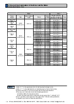 Предварительный просмотр 38 страницы Panasonic MINAS A5 Series Operating Instructions Manual