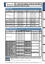 Предварительный просмотр 39 страницы Panasonic MINAS A5 Series Operating Instructions Manual