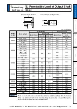 Предварительный просмотр 47 страницы Panasonic MINAS A5 Series Operating Instructions Manual