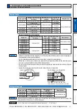 Предварительный просмотр 55 страницы Panasonic MINAS A5 Series Operating Instructions Manual